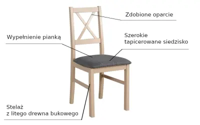 Krzesło: Jaki rodzaj gramatyczny? Szybka odpowiedź i przykłady