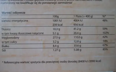 Ile kcal ma pizza Guseppe? Warianty, makro, dieta pełny przewodnik