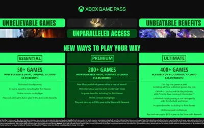 Grafika przedstawia porównanie planów Xbox Game Pass: Essential, Premium i Ultimate z liczbą gier i cenami.