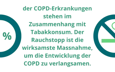 90% der COPD-Erkrankungen hängen mit Tabakkonsum zusammen. Rauchstopp verlangsamt COPD-Entwicklung.
