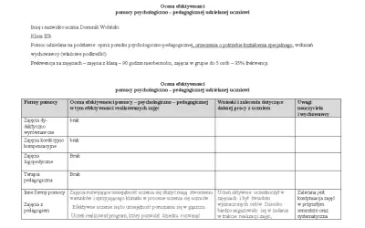 Ocena efektywności pomocy psychologiczno-pedagogicznej dla Dominika Wolińskiego. Tabela zawiera formy pomocy, ocenę ich efektywności i zalecenia.