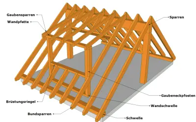 Dachgaube Konstruktionszeichnung mit Sparren, Bundsparren und Gaubensparren.