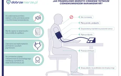 Instrukcja, na której ręce mierzyć ciśnienie: siedząc, z podpartymi plecami i ręką, stopy płasko na podłodze. Mankiet na poziomie serca.