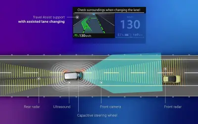 Illustrazione del lane assist: sensori e telecamera monitorano la strada per cambi di corsia assistiti e sicurezza.