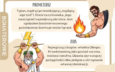 Mit o Prometeuszu: Tytan z ogniem symbolizuje bunt przeciw tyranii, a Zeus z piorunami władzę Olimpu.
