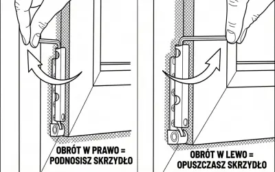Instrukcja jak przestawić okna na tryb zimowy: obrót kluczem w prawo podnosi skrzydło, w lewo opuszcza.