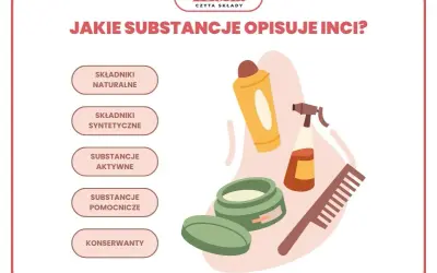 Ilustracja przedstawia kosmetyki i listę kategorii substancji, które opisuje INCI.