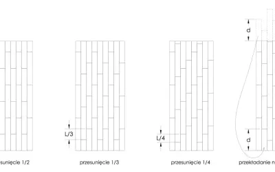 Ilustracje pokazują różne sposoby układania paneli: przesunięcie 1/2, 1/3, 1/4 oraz przekładanie na kolejny pas.