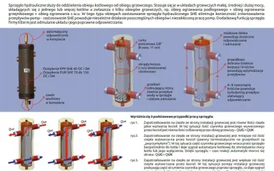 Do czego służy sprzęgło hydrauliczne i jak poprawia efektywność systemu grzewczego