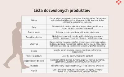 Lista dozwolonych produktów: chude mięso, ryby, owoce morza, produkty mleczne, warzywa, owoce, jagody, węglowodany złożone, tłuszcze (np. olej słonecznikowy, oliwa), napoje.