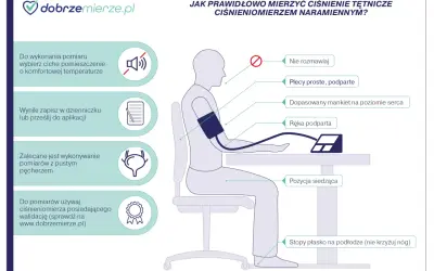Ilustracja pokazuje prawidłowe mierzenie ciśnienia: siedząc, z podpartymi plecami i ręką, w ciszy.