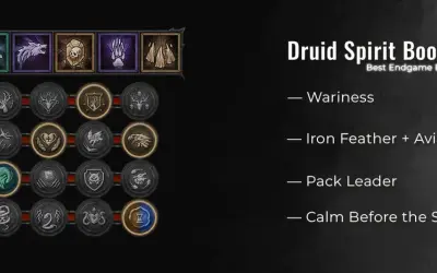 Ikony i nazwy błogosławieństw Ducha dla najlepszego diablo 4 druid build: Wariness, Iron Feather, Avian Wrath, Pack Leader, Calm Before the Storm.