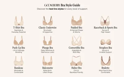 Przewodnik po stylach biustonoszy: T-shirt, klasyczny, push-up, bandeau, plunge, balconette, usztywniany, sportowy, wielofunkcyjny, bez ramiączek, z wiązaniem na szyi, bralette. Każdy **proporczyk** ma swoje zastosowanie.