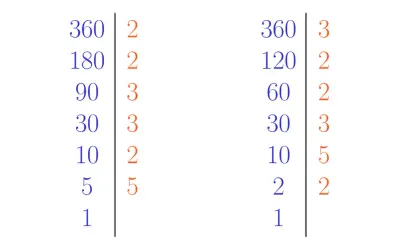 Rozkład na czynniki pierwsze liczb 360, 180, 90, 30, 10, 5, 1 oraz 360, 120, 60, 30, 10, 2, 1.