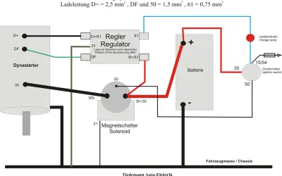 Schemat podłączenia alternatora Bosch (Dynastarter) do regulatora, akumulatora i wyłącznika zapłonu.