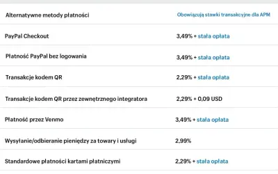 Tabela z rodzajami płatności, w tym PayPal Checkout, płatności kartami i kodem QR, wraz z ich stawkami.