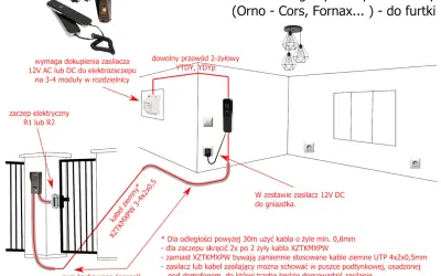 Schemat jak podłączyć domofon w bloku 4 żył. Pokazuje połączenie elektrozaczepu, zasilacza i unifonu.