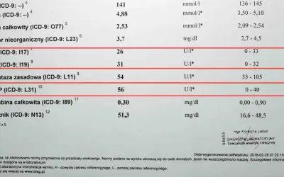 Badanie AST: co to jest i jak interpretować wyniki?