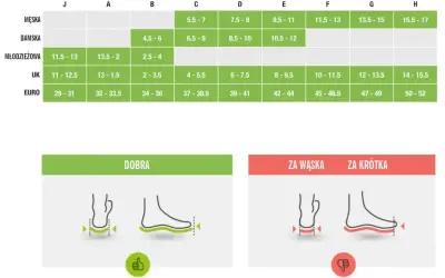 Tabela rozmiarów obuwia: 13.5 jaki to rozmiar buta? Sprawdź dopasowanie dla stopy wąskiej lub krótkiej.