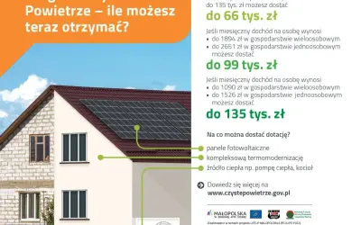 Domy z panelami słonecznymi i pompą ciepła. Sprawdź, jakie **progi dochodowe** kwalifikują do dotacji w programie **czyste powietrze**.