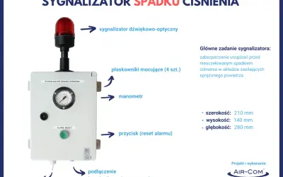 Sygnalizator spadku ciśnienia z manometrem i lampą ostrzegawczą, podłączany do instalacji sprężonego powietrza.