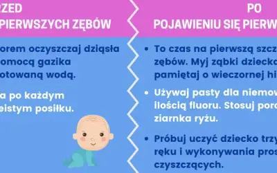 Jak myć zęby rocznemu dziecku bez płaczu? Poradnik dla rodziców