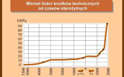 Cechy cywilizacji: Kluczowe elementy, które kształtują społeczeństwa