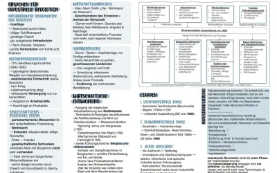 Übersicht zur Industrialisierung in Deutschland: Ursachen, Rückstände um 1800, Phasen und Auswirkungen.