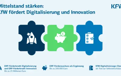 KfW 365: Rakete, Sparschwein & Checkliste symbolisieren Förderung von Digitalisierung & Innovation für Mittelstand.