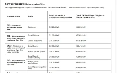 Tabela z cennikiem TAURON Nowa Energia na 9 lat. Sprawdź ceny prądu w zależności od taryfy i strefy.