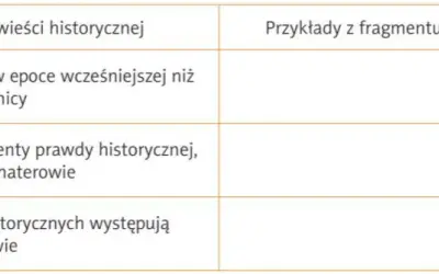 Co wyróżnia powieść historyczną? Kluczowe cechy i tajemnice gatunku