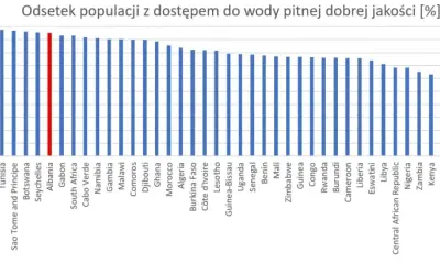 Czy w Afryce jest woda? Zaskakujące fakty o dostępności wody