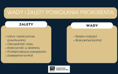 Wady i zalety powołania prokurenta: łatwy proces, oszczędność czasu, elastyczność, profesjonalizacja, zwiększenie kontroli. Ryzyko nadużyć i brak pełnej kontroli to wady.