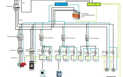 Schemat instalacji elektrycznej z zabezpieczeniami, wyłącznikami różnicowoprądowymi (wlz co to?) i gniazdami.