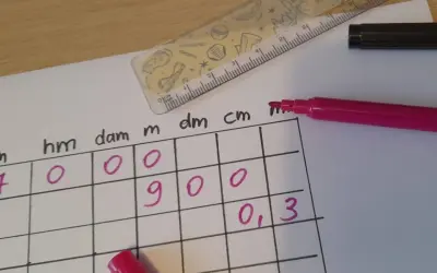 Tabela z jednostkami długości (hm, dam, m, dm, cm) i wpisanymi liczbami, obok linijka i flamaster.