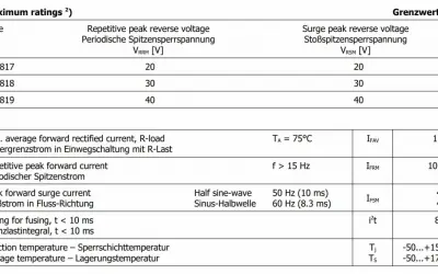 Tabela parametrów diody 1N5819: napięcie wsteczne 40V, prąd 1A, temperatura pracy -50 do 175°C.