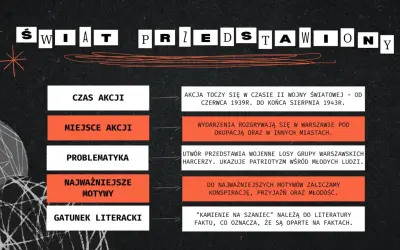 Kamienie na Szaniec" to literatura faktu, oparta na autentycznych wydarzeniach z czasów II wojny światowej.