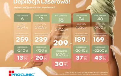 Oferta depilacja laserowa: pakiety od 6 do 40 zabiegów, ceny od 1554 zł, oszczędność do 5200 zł, rabaty do 43%.
