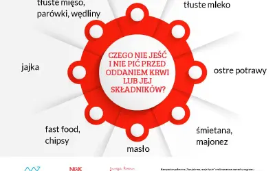 Jakie badania przed oddaniem krwi? Sprawdź, co musisz wiedzieć