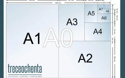 Diagrama de formatos de papel ISO A, mostrando A0, A1, A2, A3, A4, A5, A6, A7 y A8. El tamaño A3 es la mitad de A2.