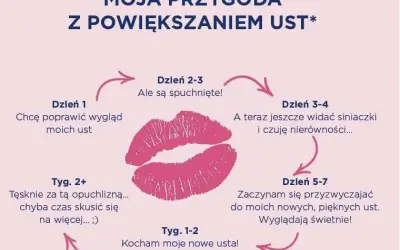 Powiększanie ust: Kiedy można całować? Sprawdź zalecenia