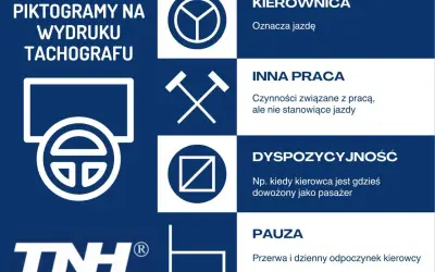 Piktogramy na wydruku tachografu: kierownica (jazda), młotki (inna praca), kwadrat z przekątną (dyspozycyjność), krzesło (pauza). Kluczowe dla czasu pracy kierowcy.