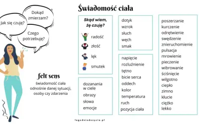 Kobieta zastanawia się, jak się czuje, dokąd zmierza i czego potrzebuje. Obok lista: "Skąd wiem, że czuję?" i różne odczucia, by sprawdzić, czy on coś do mnie czuje.