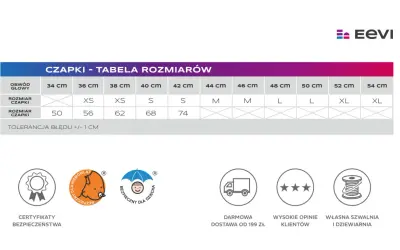 Rozmiar czapki 48-50 cm: Jaki wiek? Mierz głowę dziecka!