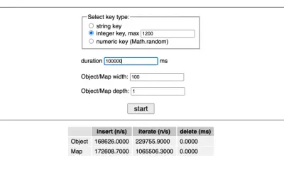 Interface de test de performance pour un dictionnaire JavaScript. Paramètres : clé entière max 1200, durée 100000 ms. Résultats : Object 168626 ops/s, Map 172608 ops/s.