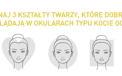 Kocie oczy: dla kogo? Dobierz idealne oprawki do twarzy