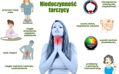 Niedoczynność tarczycy: objawy psychiczne to wahania nastroju, rozdrażnienie, problemy z pamięcią i koncentracją.