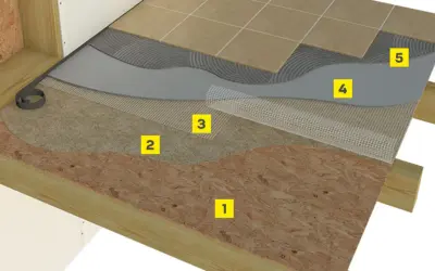 Warstwowa konstrukcja podłogi z płytą OSB (1). Standardowa płyta OSB ma 0,72 m².