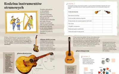 Ilustracja przedstawia rodzinę instrumentów strunowych: gitarę akustyczną, gitarę elektryczną i gitarę klasyczną.