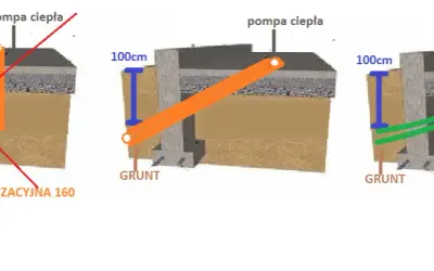 Przepusty w fundamencie: Kompleksowy przewodnik po instalacjach